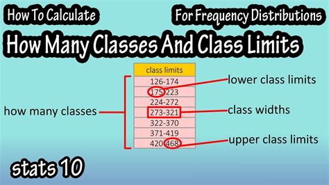 how to find class limits|Class Limits .